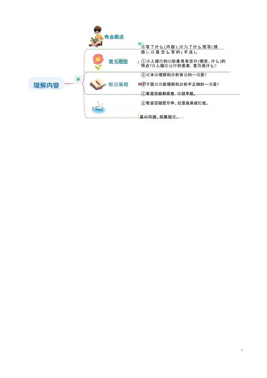 【小升初】统编版2025年 衔接点05 诗歌鉴赏之理解内容 语文衔接过关练习(含解析)第2页
