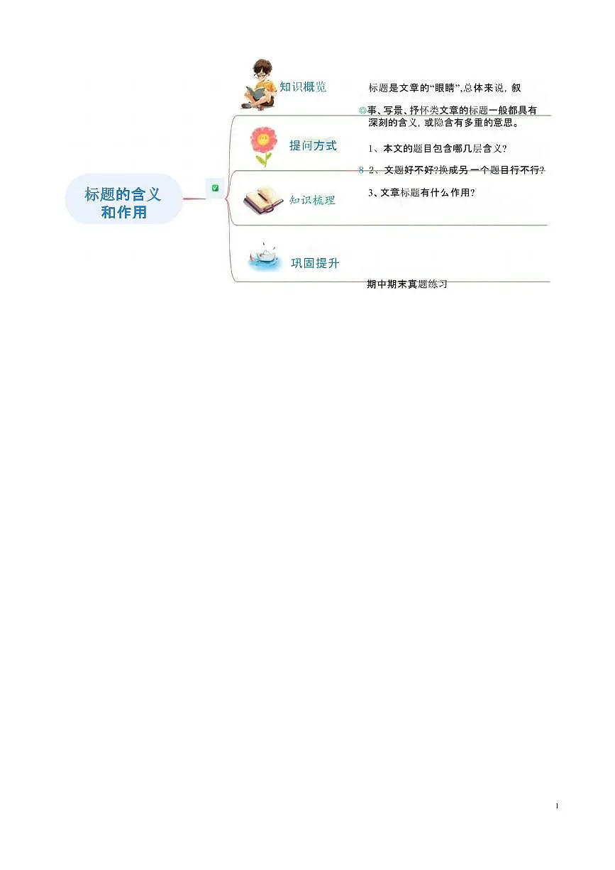 【小升初】统编版2025年 衔接点16 标题的含义和作用 语文衔接过关练习第2页