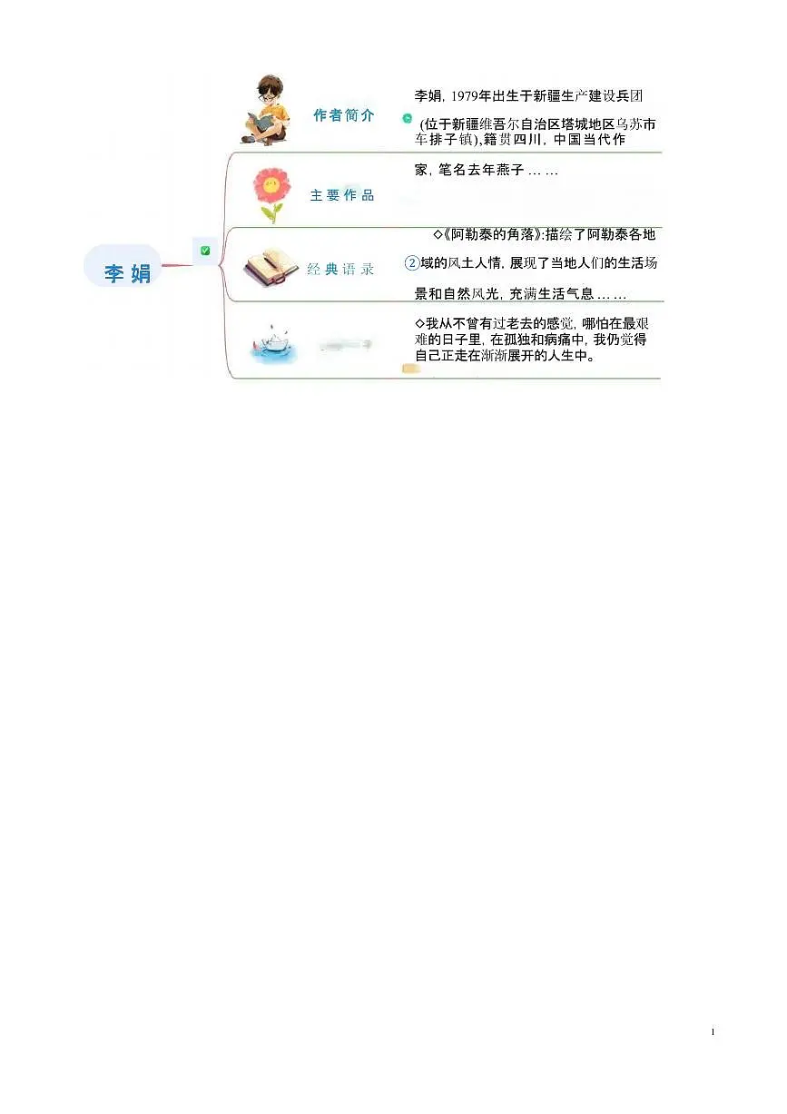 【小升初】统编版2025年 衔接点21 名家作品阅读之李娟 语文衔接过关练习(含解析)第2页