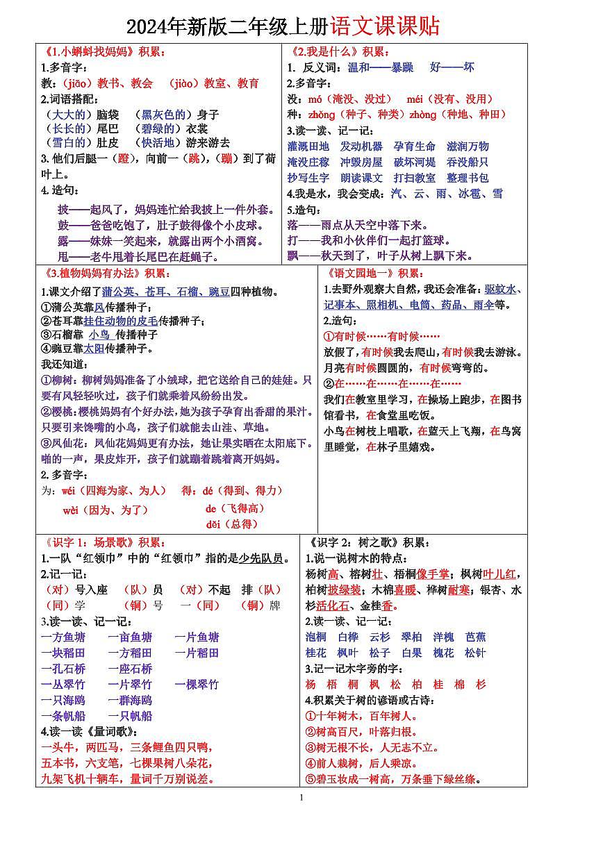 2024版统编版语文二年级上册知识点课课贴第1页