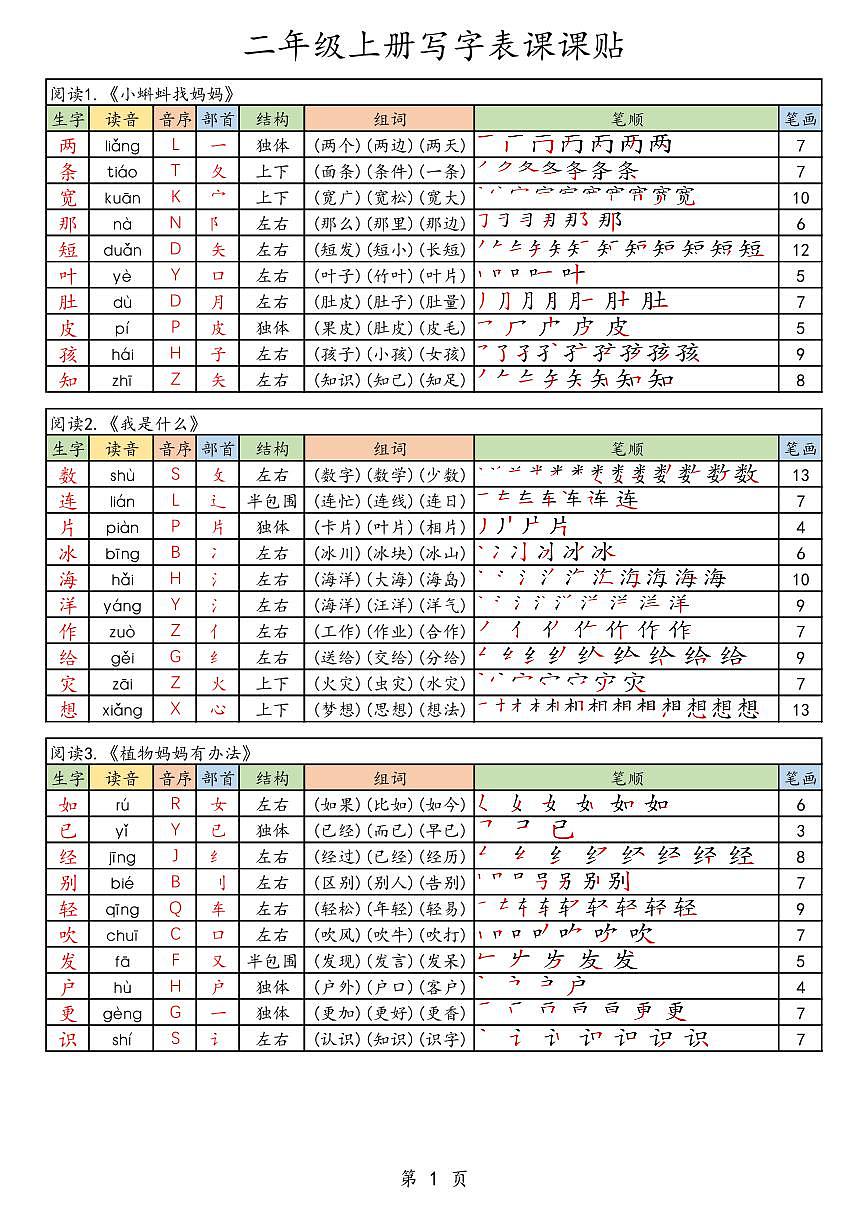 2024版人教版二上语文生字知识点课课贴第1页