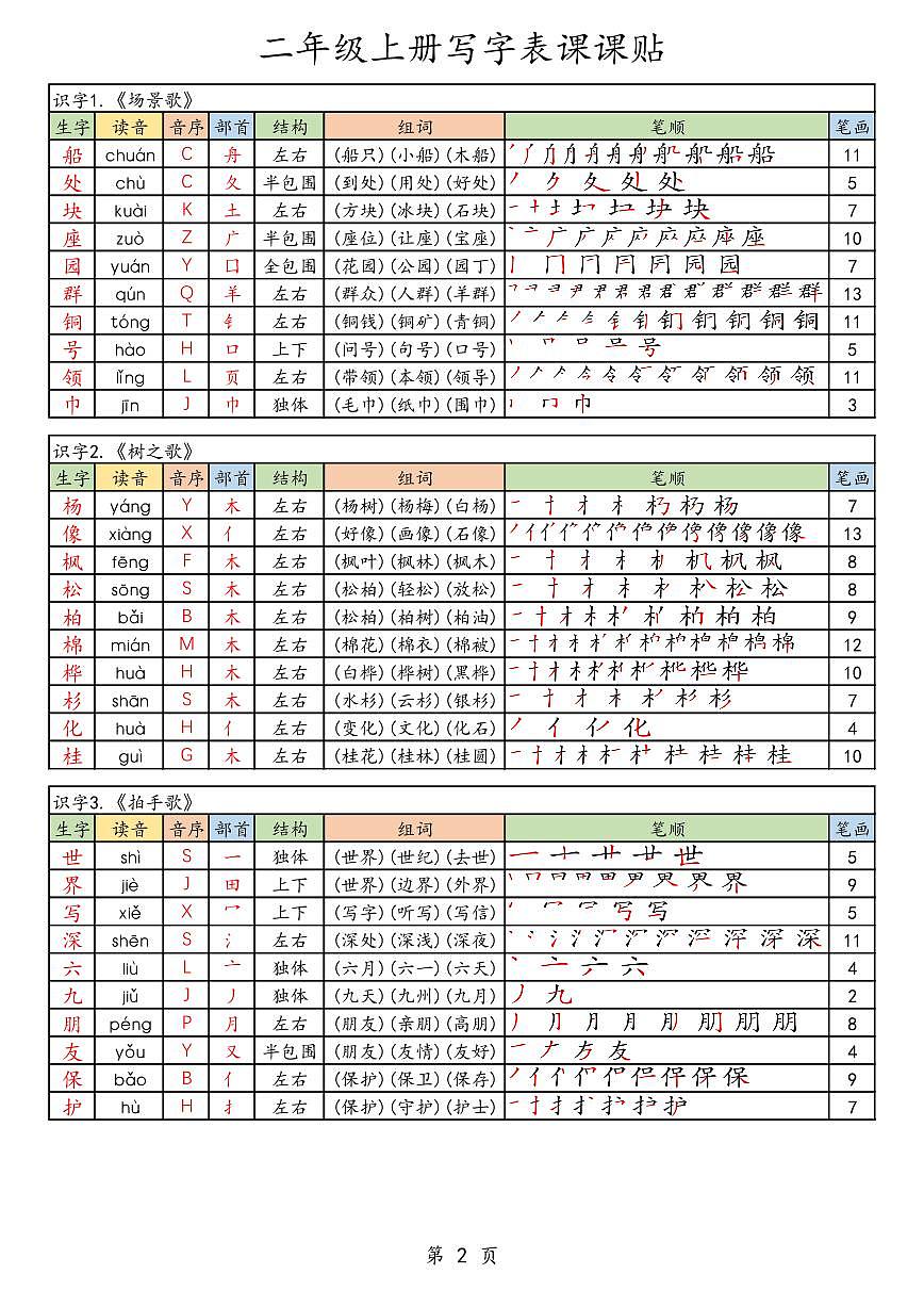 2024版人教版二上语文生字知识点课课贴第2页