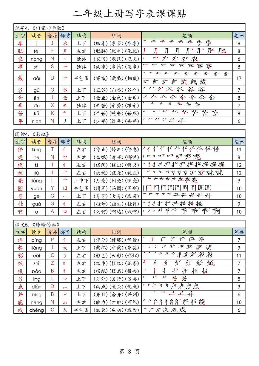 2024版人教版二上语文生字知识点课课贴第3页