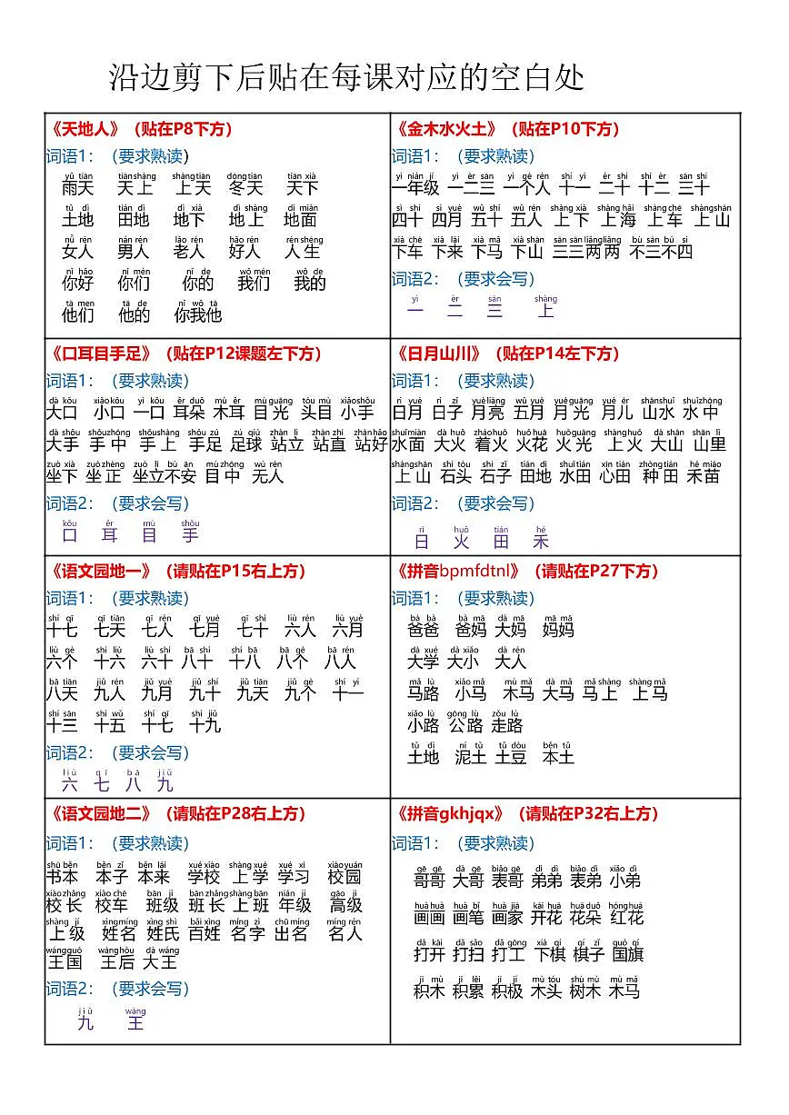 2024年秋课课贴人教版一年级语文上册每课知识点重点贴第1页