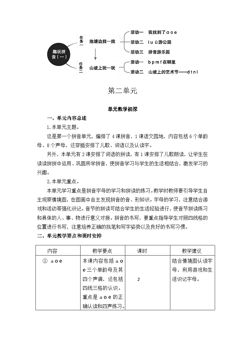 统编版(2024)一年级上册语文:第二单元 汉语拼音 教案第3页
