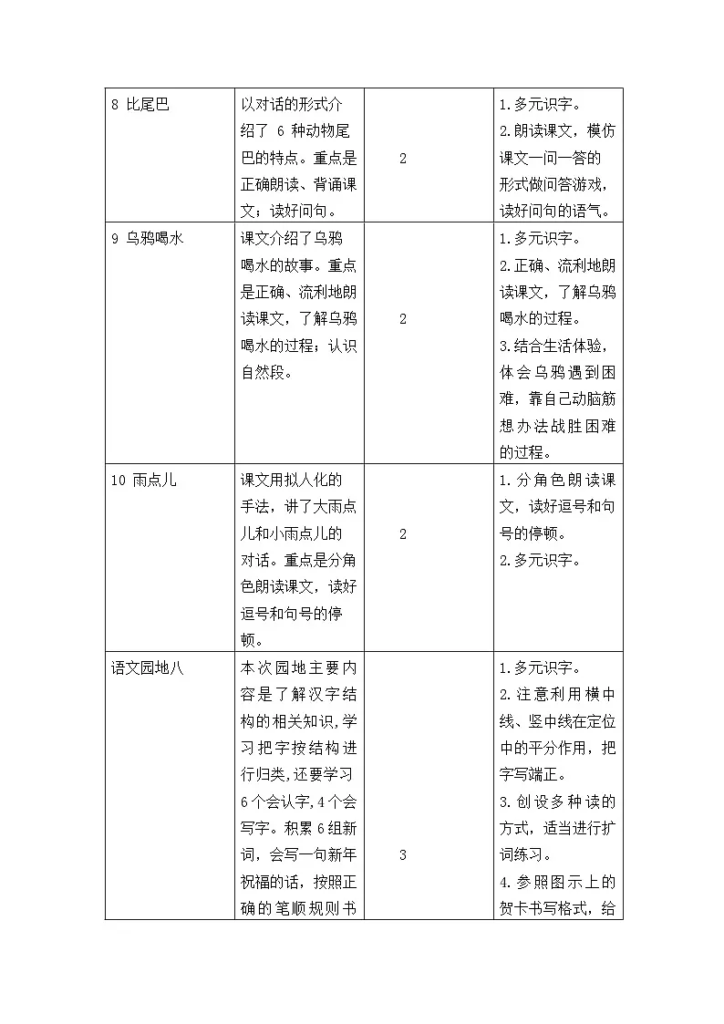 统编版(2024)一年级上册语文:第八单元 阅读 教案第2页