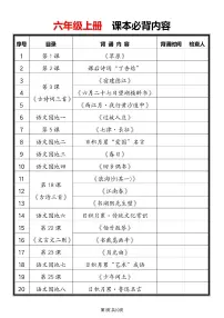 六年级上册语文期末必背课文知识点汇总