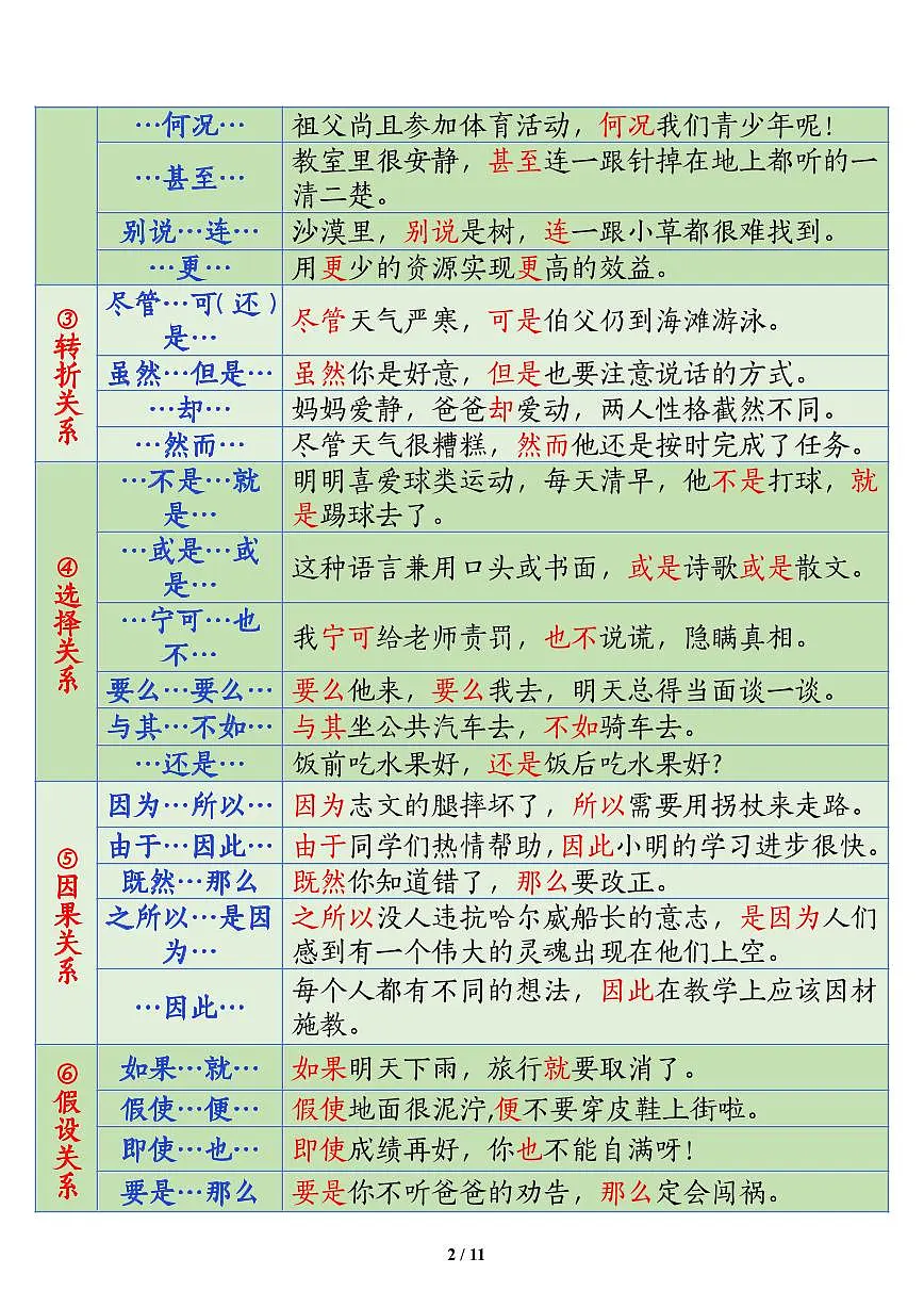 部编版五年级上册语文期末关联词语的运用专项练习第2页