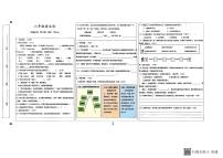 广东省佛山市高明区2024-2025学年第二学期六年级语文期末试卷(无答案)