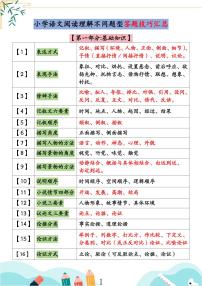 人教部编版六年级上册 语文阅读理解不同题型答题技巧汇总+练习题（含答案 ）