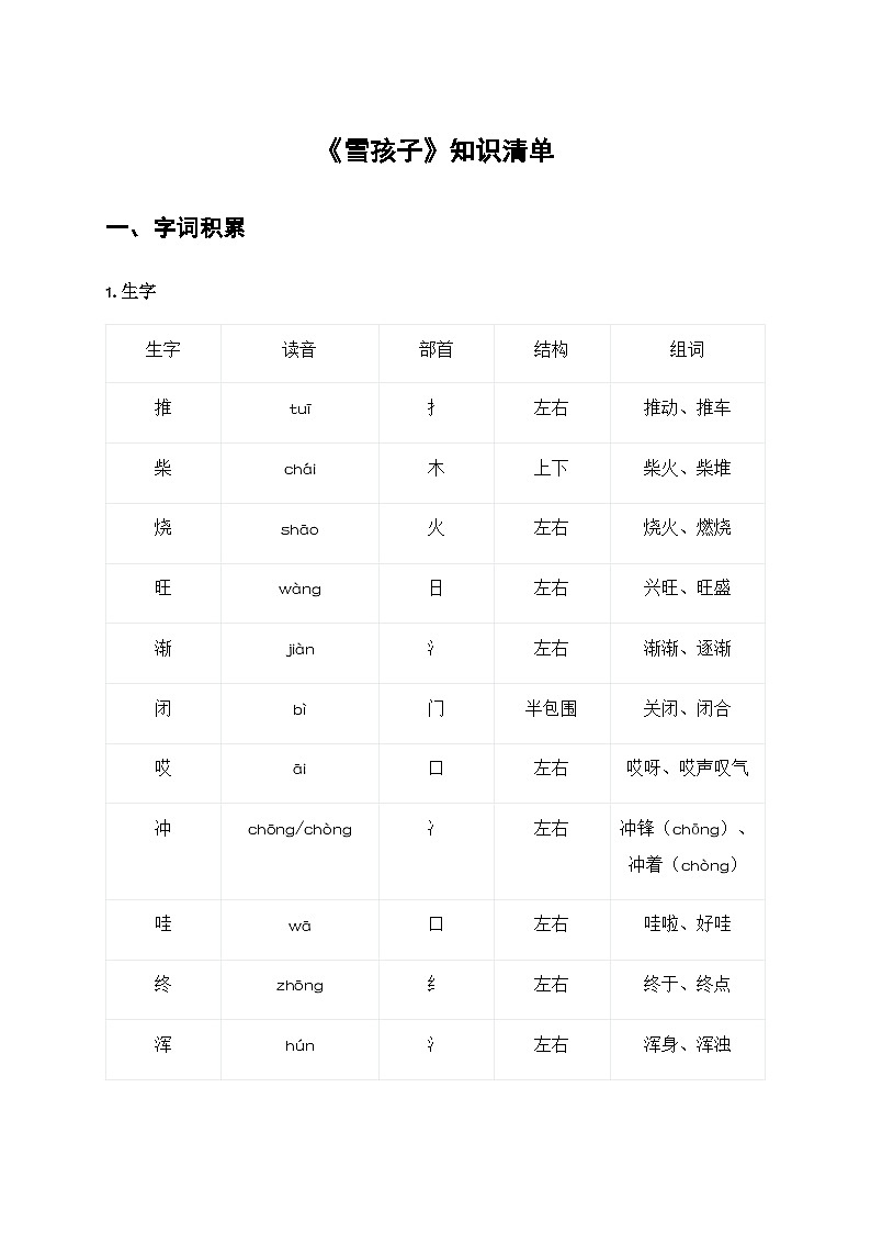 20 雪孩子(知识清单)第1页