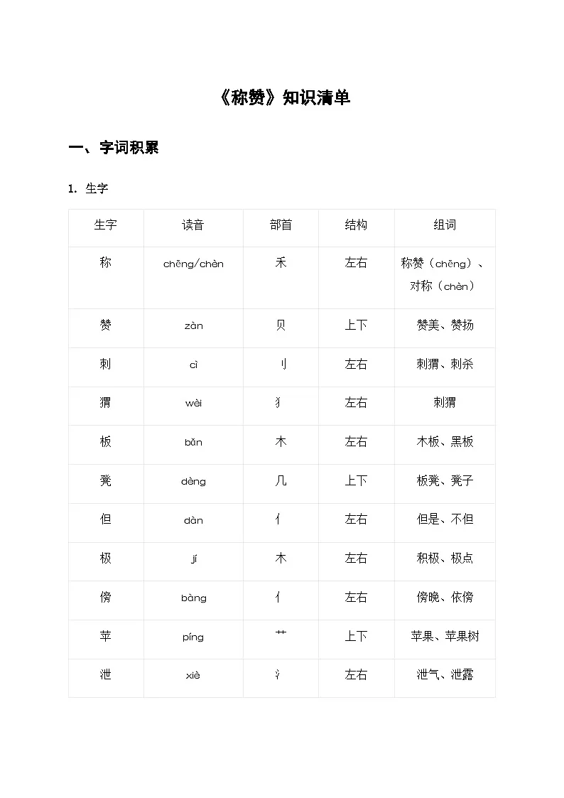 21 称赞(知识清单)第1页