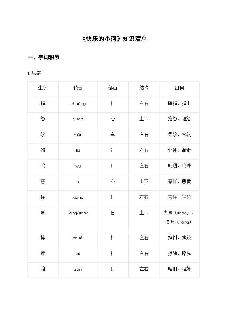 23 快乐的小河(知识清单)第1页