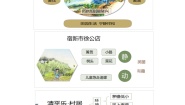 （新）部编版四年级语文下册第1单元知识点清单（A4,含答案）