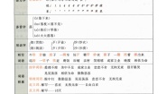 语文五年级上册牛郎织女一导学案