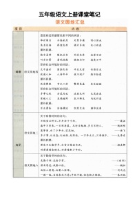 小学语文统编版（2024）五年级上册语文园地学案
