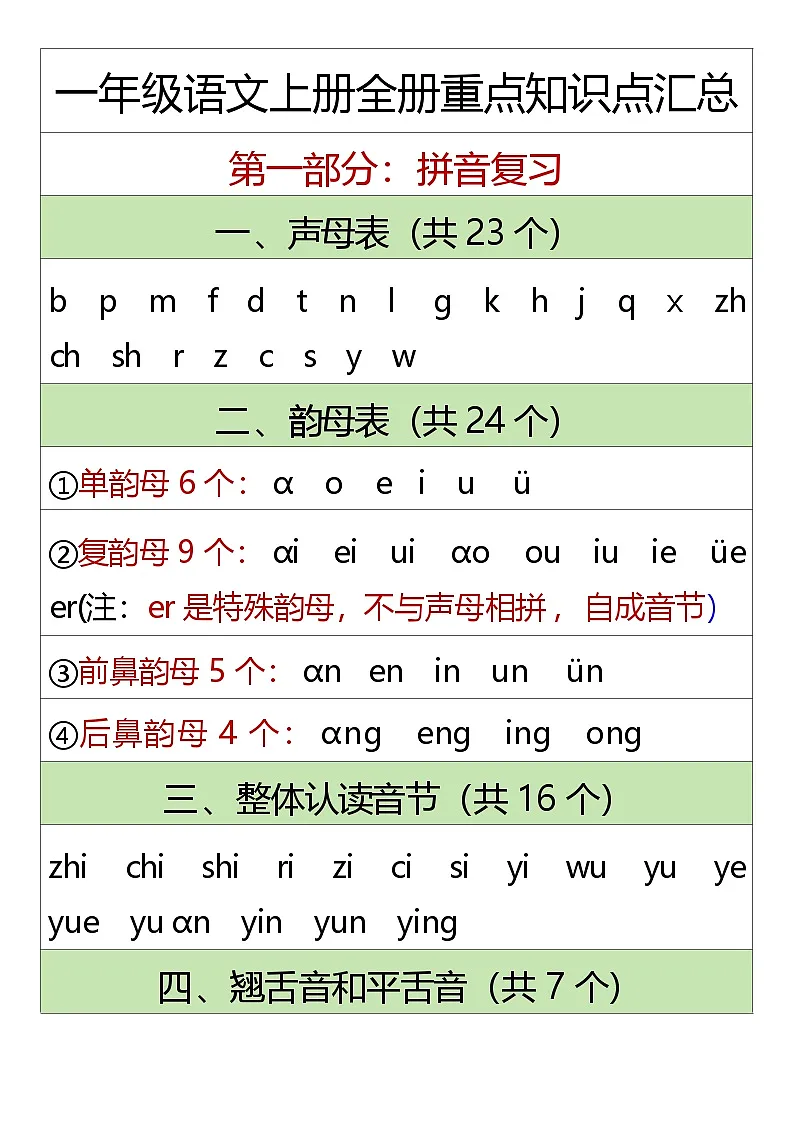重点知识点汇总-2025-2026学年语文一年级上册统编版第1页