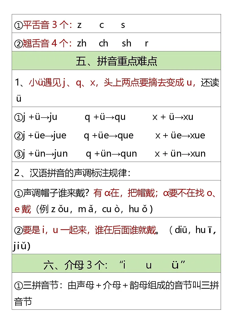 重点知识点汇总-2025-2026学年语文一年级上册统编版第2页