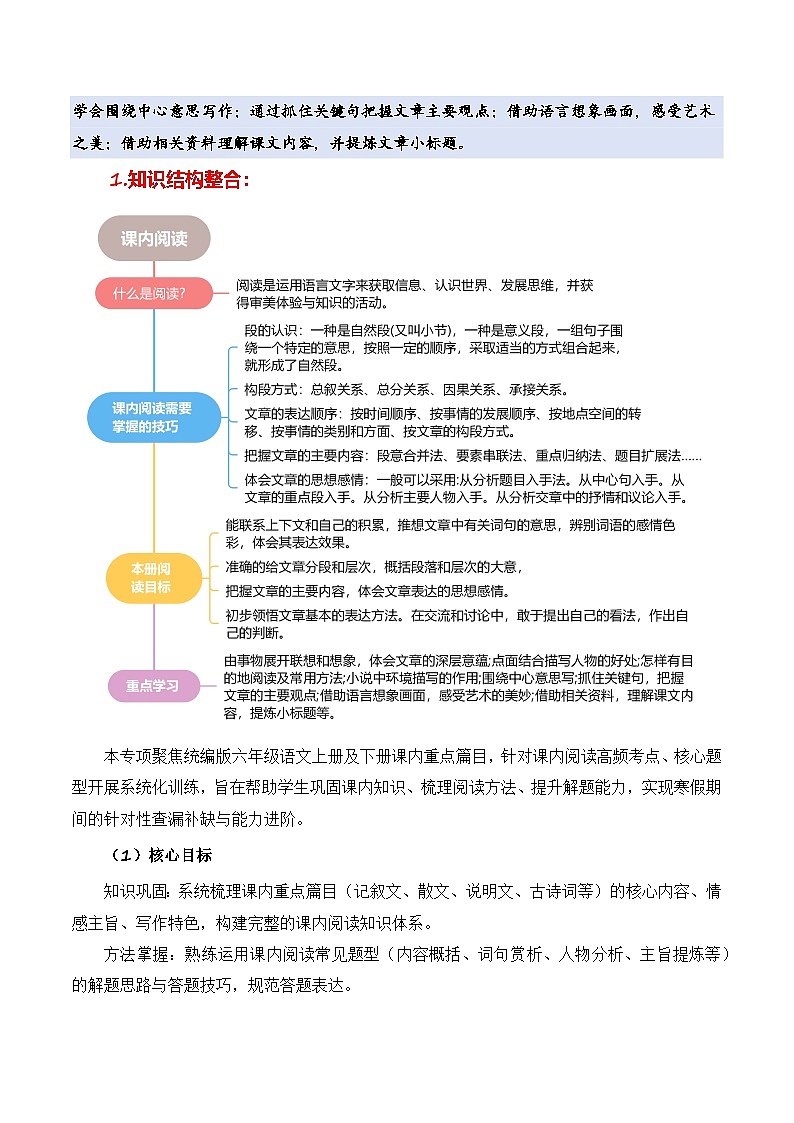 专题10 课内阅读(专项训练)六年级语文寒假专项提升(统编版)习题+答案第2页