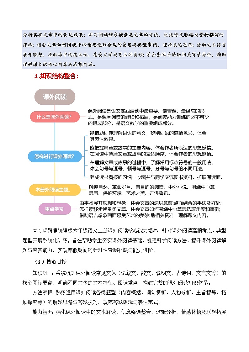 专题11 课外阅读(专项训练)六年级语文寒假专项提升(统编版)习题+答案第2页