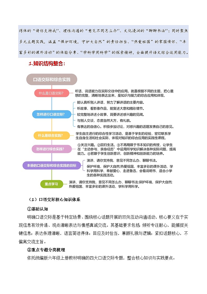 专题12 口语交际和综合实践(专项训练)六年级语文寒假专项提升(统编版)习题+答案第2页
