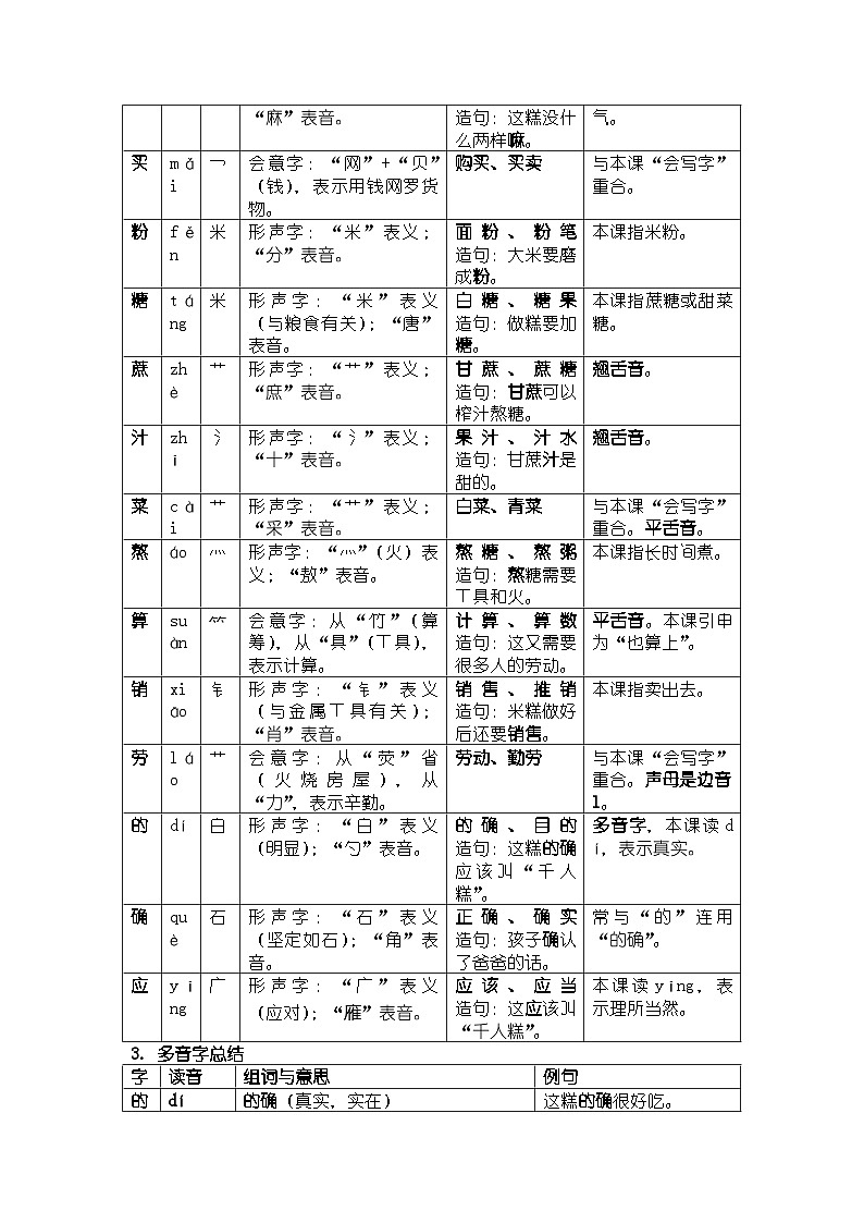 第6课《千人糕》知识清单第2页