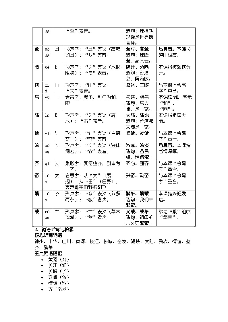 《神州谣》知识清单第2页