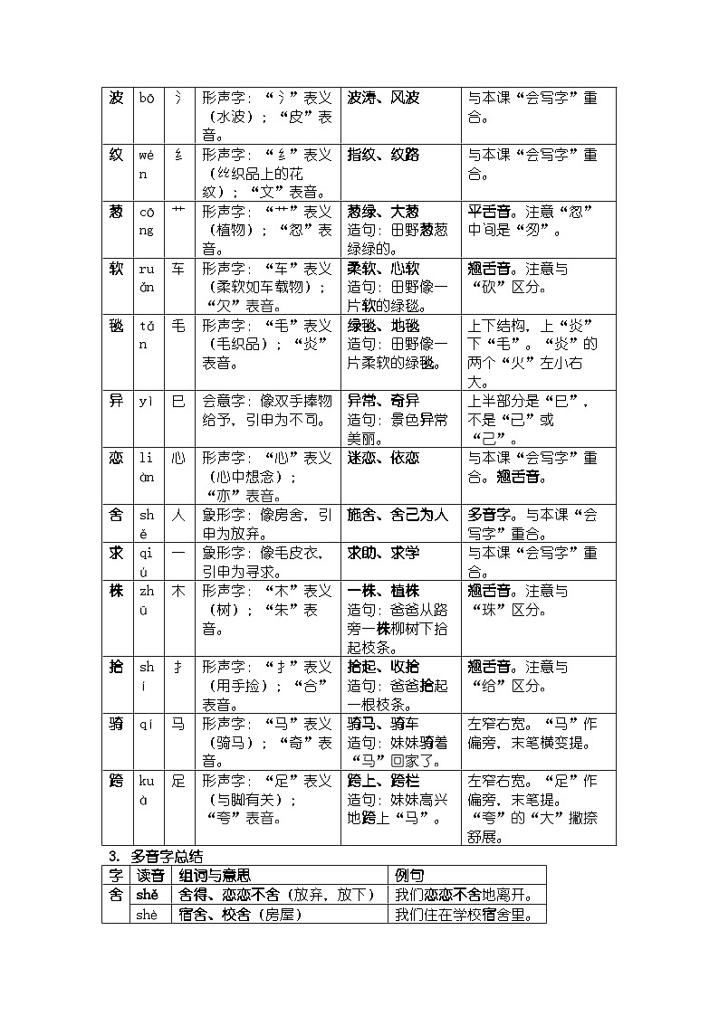 《一匹出色的马》知识清单第2页