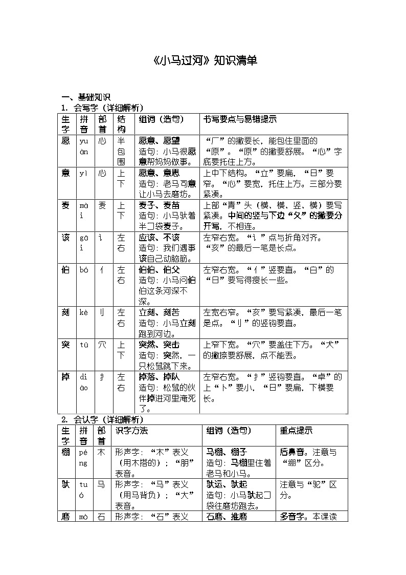 《小马过河》知识清单第1页