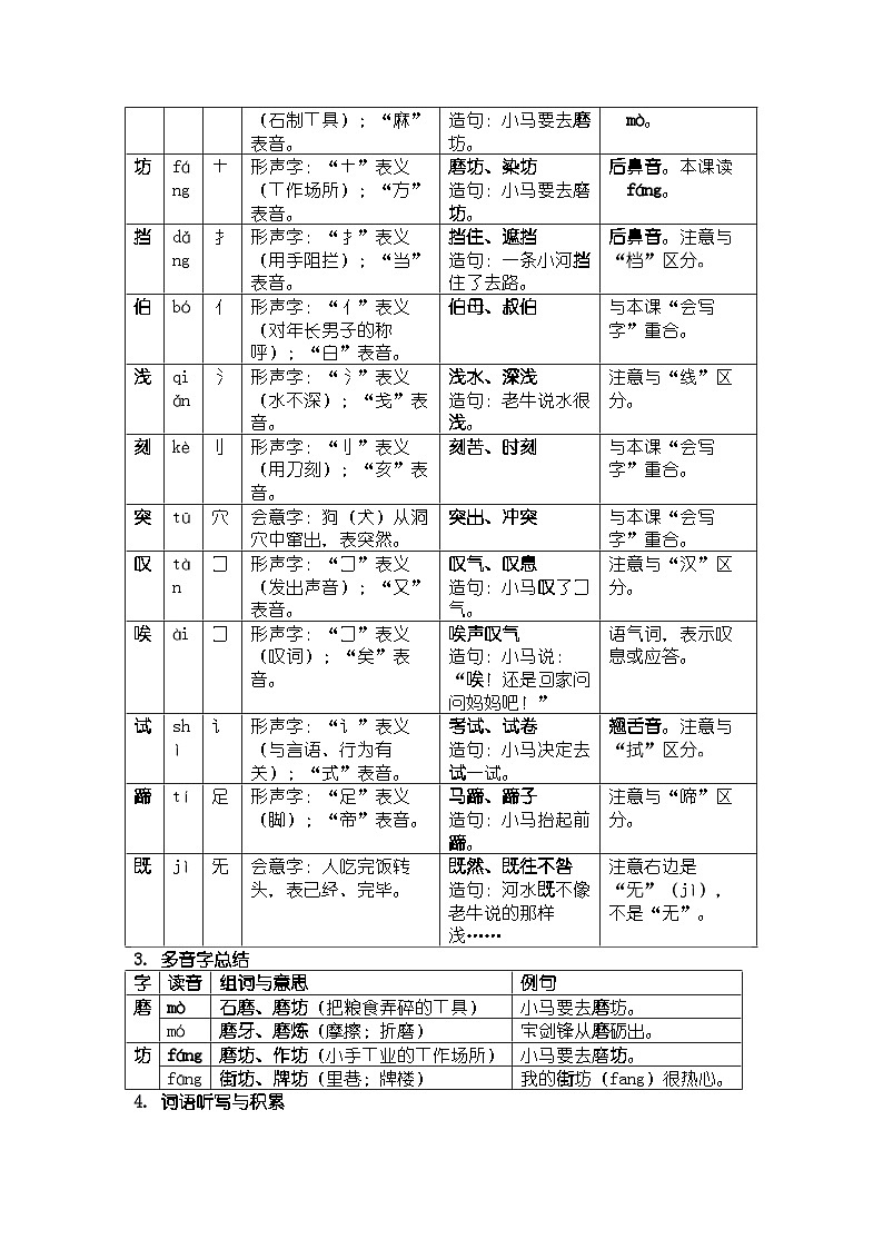《小马过河》知识清单第2页