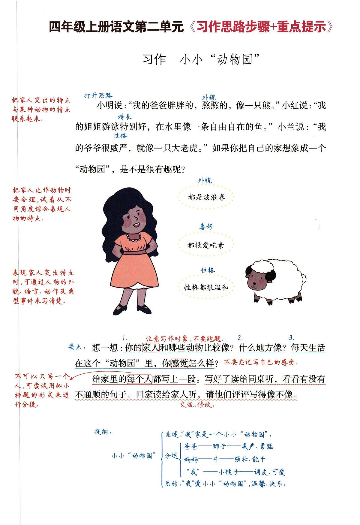 部编版四年级(上)语文期末1-8单元习作思路+作文范文知识点第3页