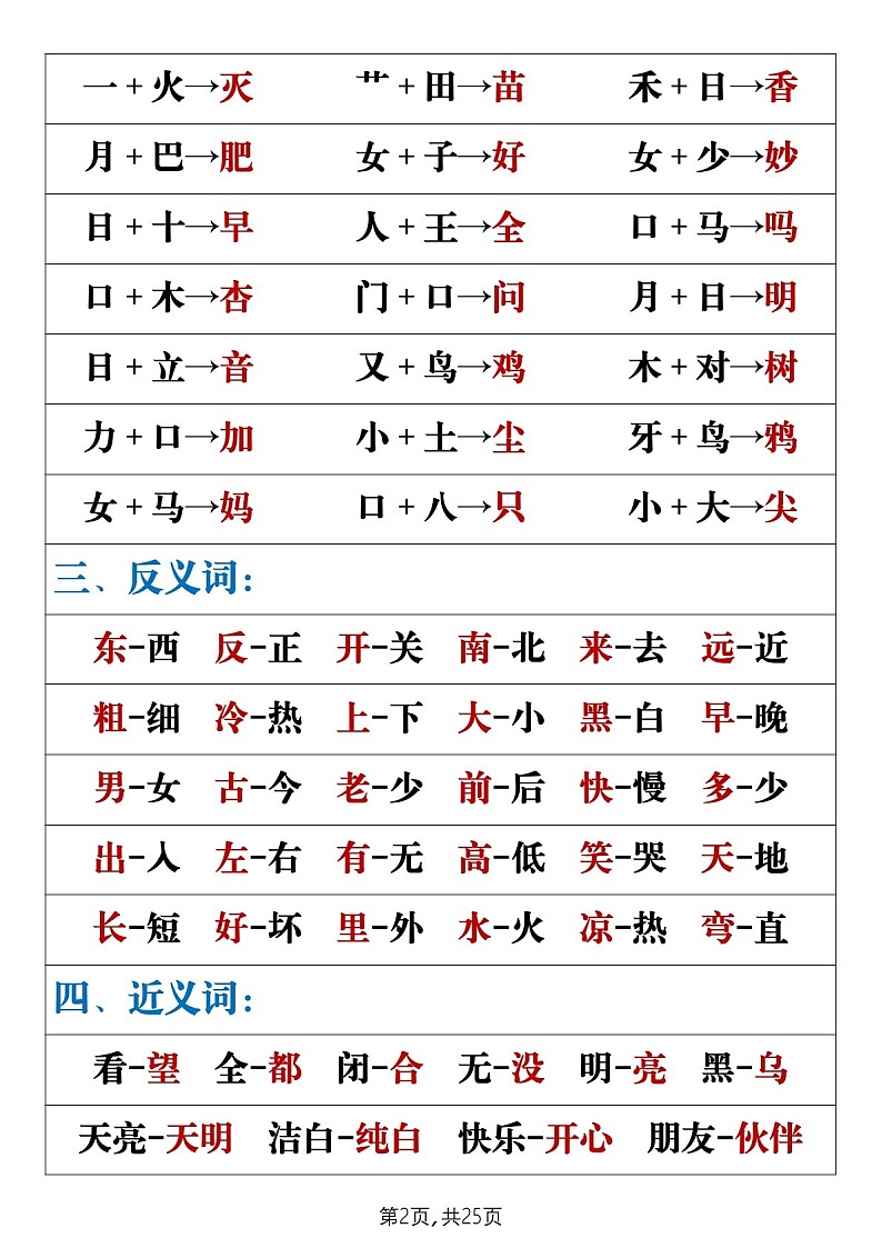 一年级语文上学期重点字词句专题总结学案第2页