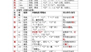 语文三年级上册灰雀学案设计