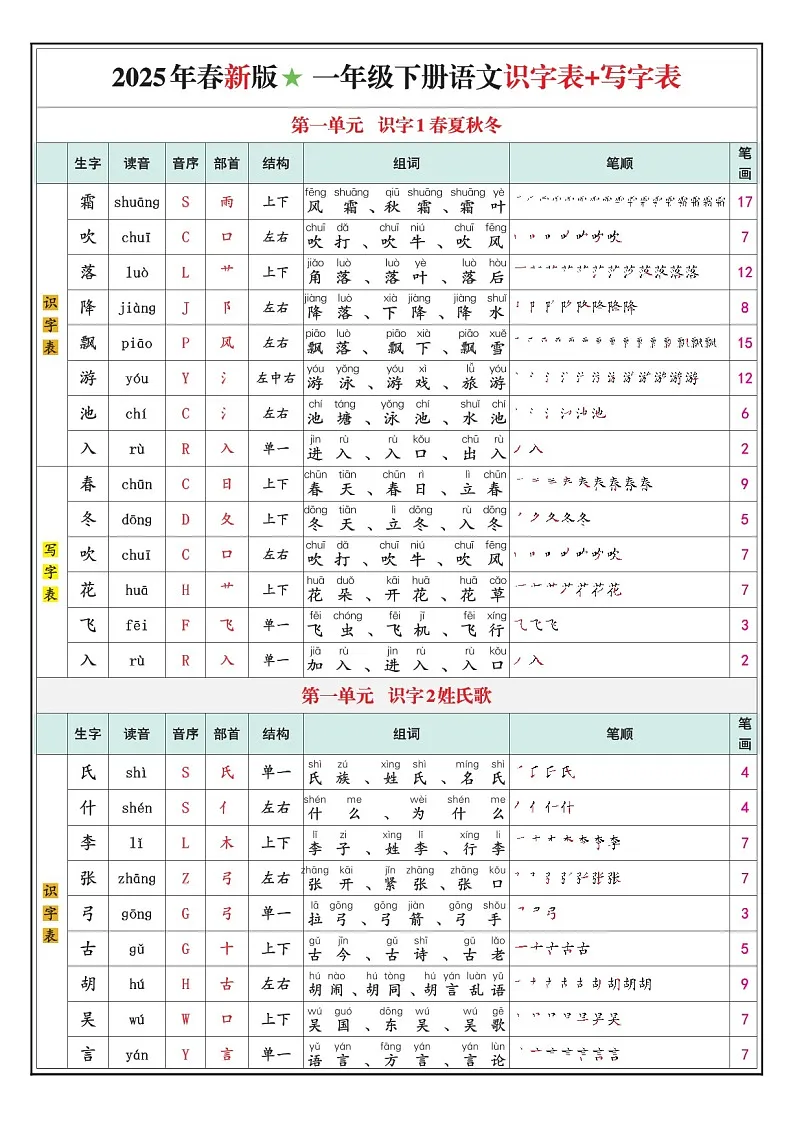 一年级语文下学期识字表写字表学案第1页