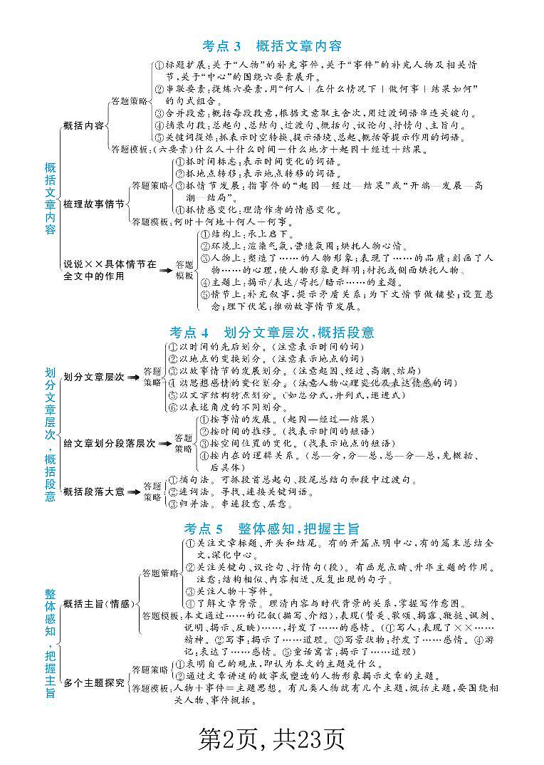 三上语文期末阅读理解答题公式知识点(五大文体类型41个考点)第2页