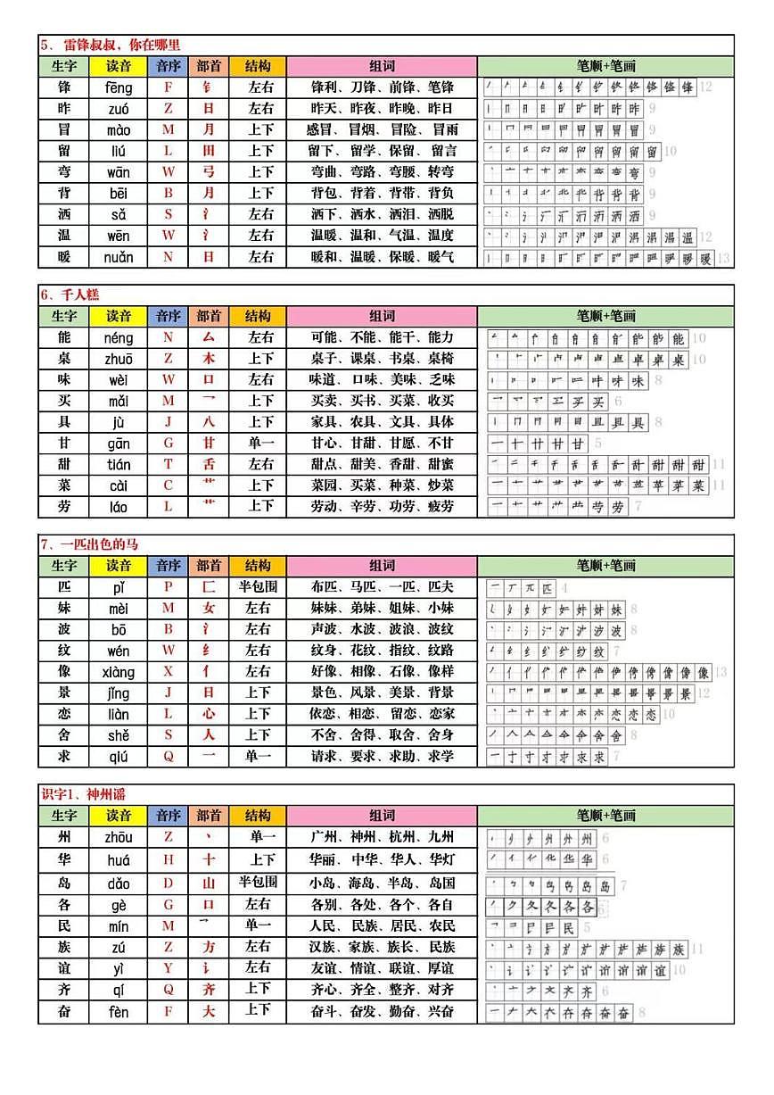 人教版二年级下册语文生字表练习(无答案)第2页