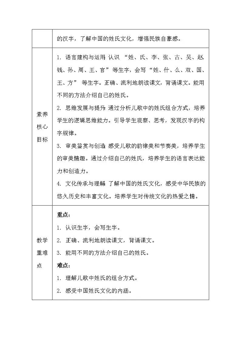 【新教材】统编版(2024)一年级下册语文第一单元 2 姓氏歌 教案(表格式)第2页