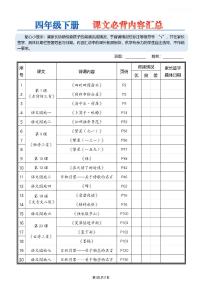 人教版四年级下册语文必背练习（无答案）