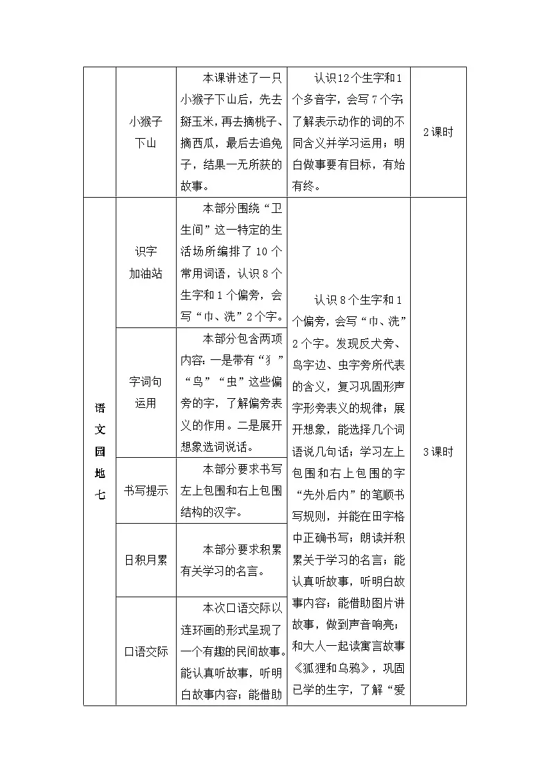 2026春统编版语文一年级下册14 文具的家教学设计第2页