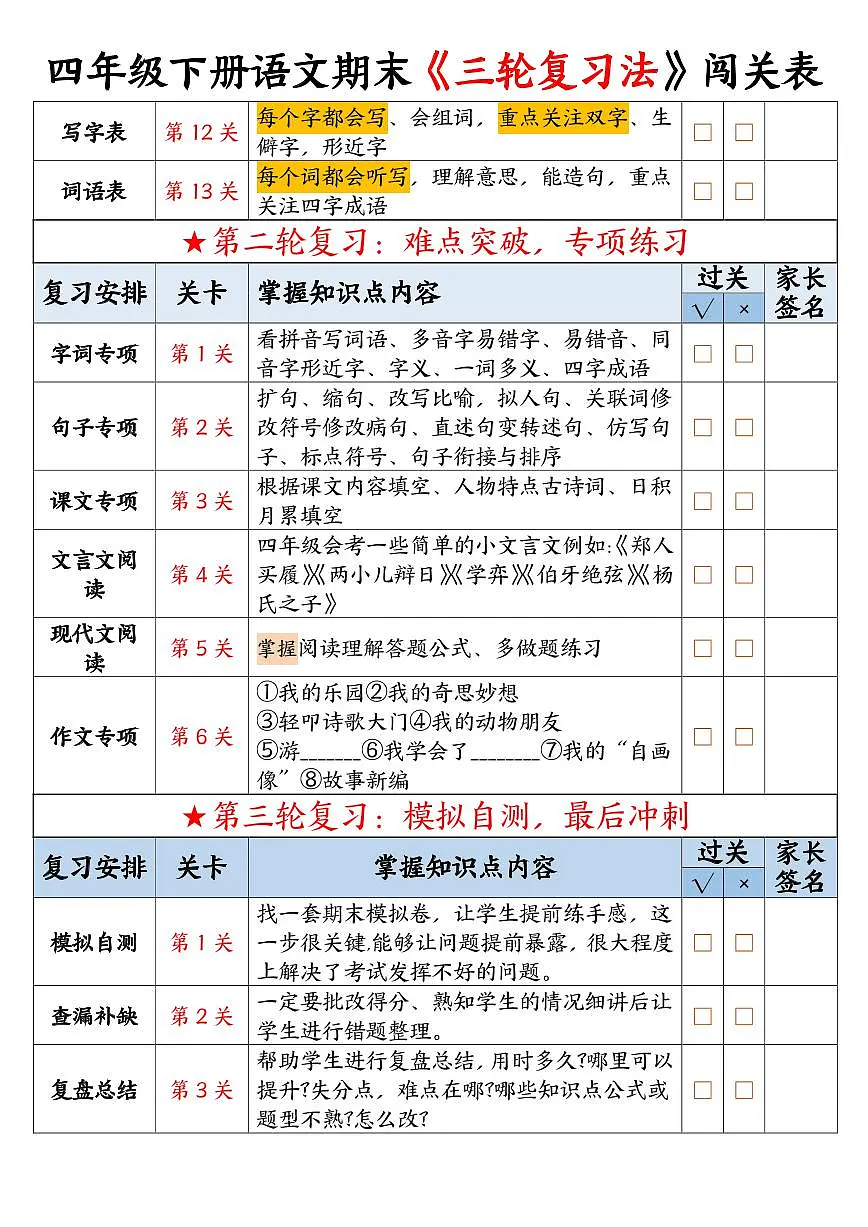 统编版四年级语文下册【期末三轮复习法闯关表10页】练习含答案第2页