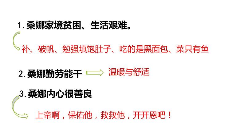 13《穷人》第二课时课件第6页