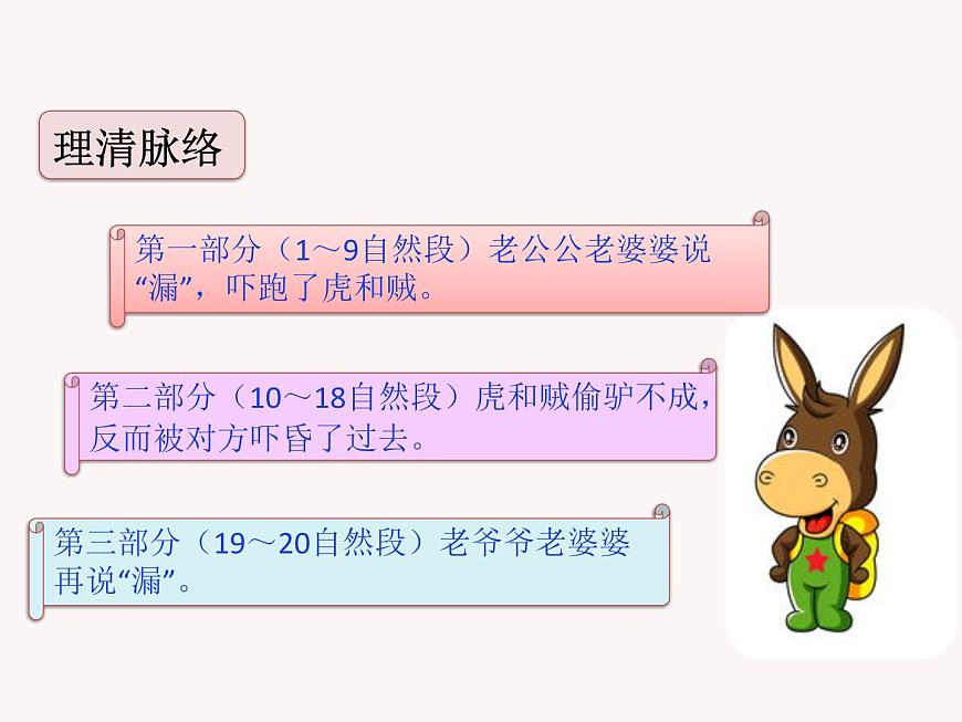 27 漏 課件第7頁