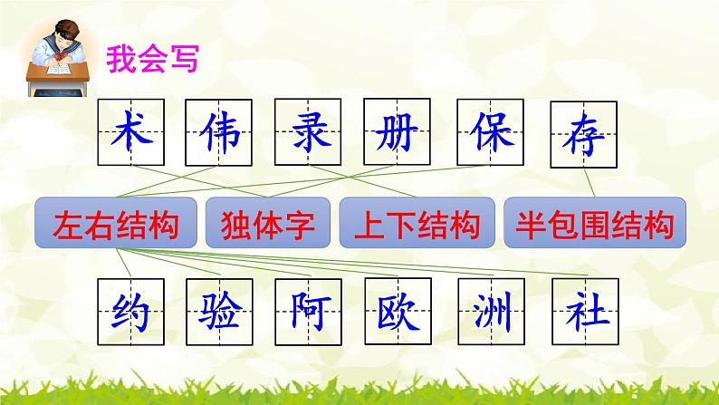 第10课《纸的发明》课件第6页