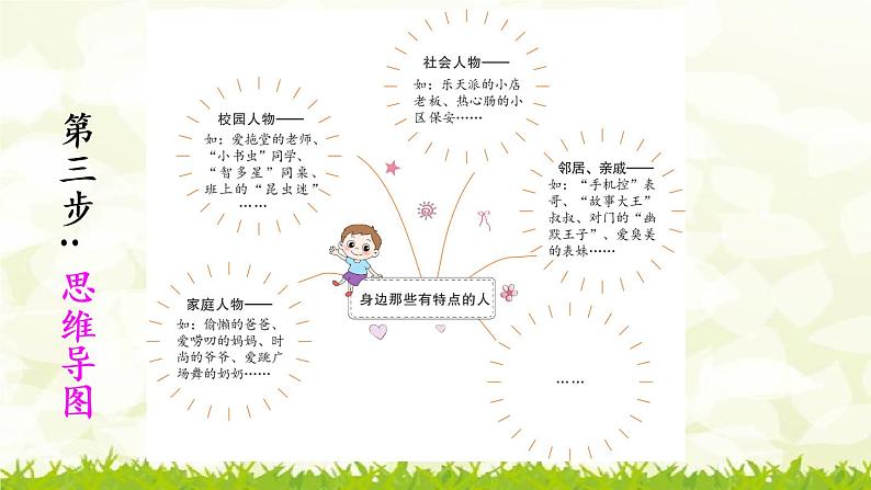 第六单元《习作:身边那些有特点的人》课件第4页