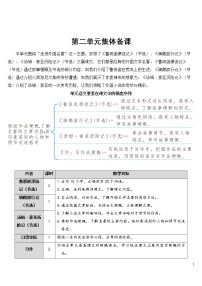 小学语文人教部编版六年级下册5 鲁滨孙漂流记（节选）获奖教案及反思