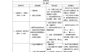 语文五年级下册8 古诗三首综合与测试学案