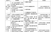 小学人教部编版本科综合与测试学案设计