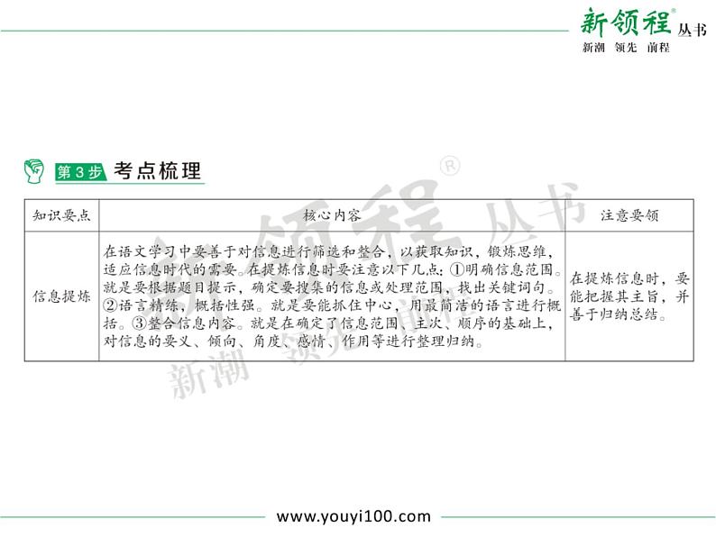 小学语文升学考试专题复习:专题九 综合性学习05