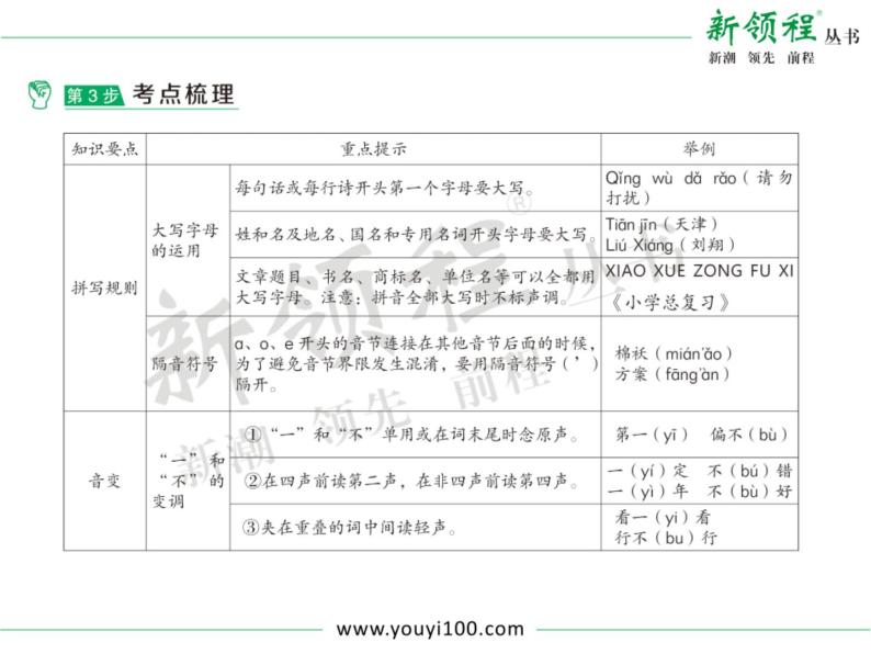 小学语文升学考试专题复习：专题一  汉语拼音07