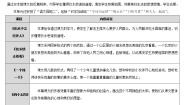 小学语文一年级下册部编版《吃水不忘挖井人》学案设计